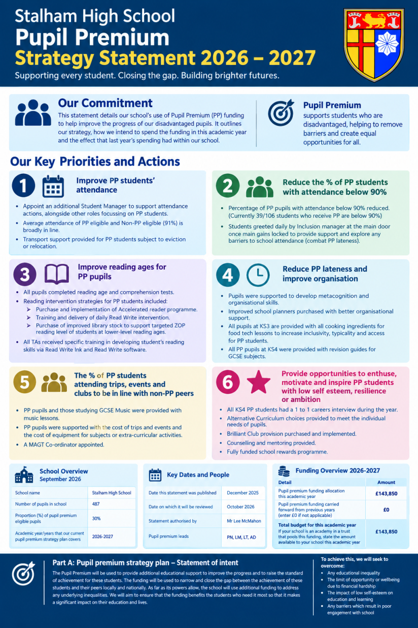Pupil Premium (2)