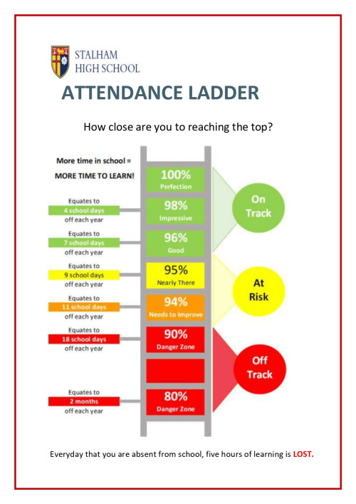 attendance ladder_page-0001
