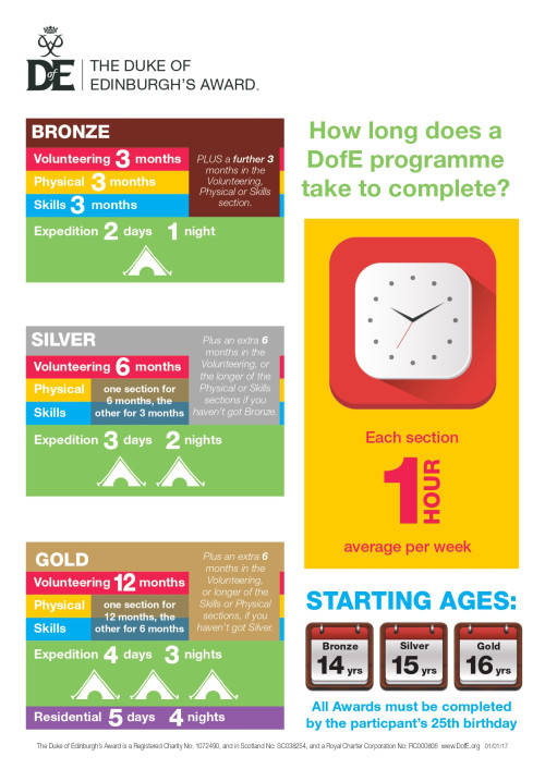 timescales_pictorial_page-0001